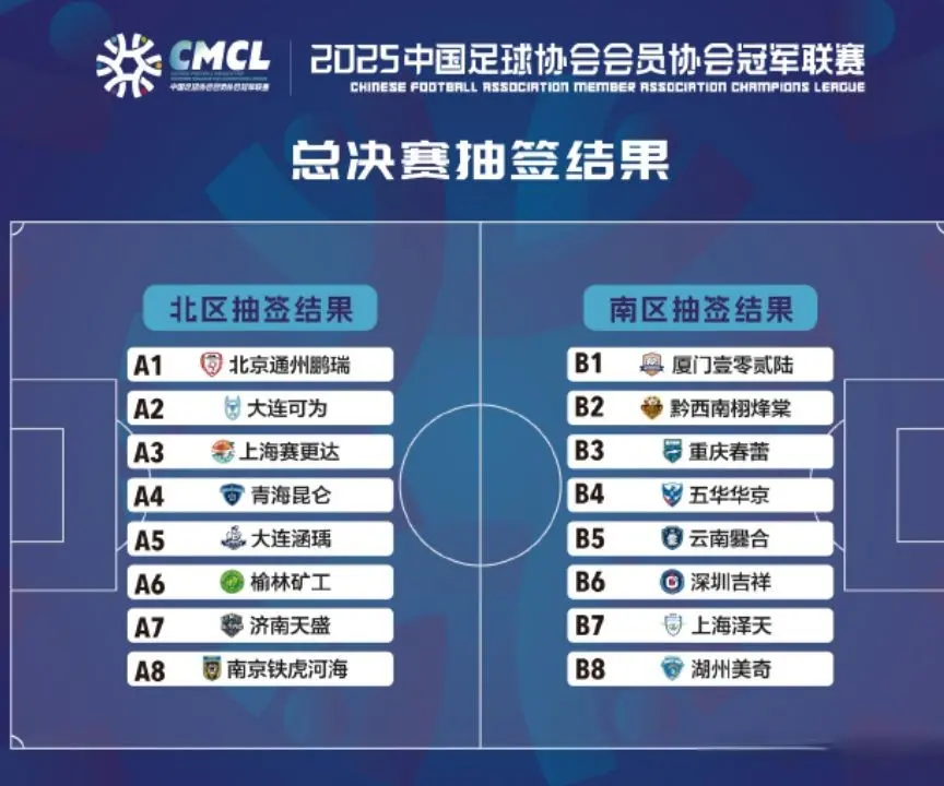 大连涵瑀, stron, 按照同档不