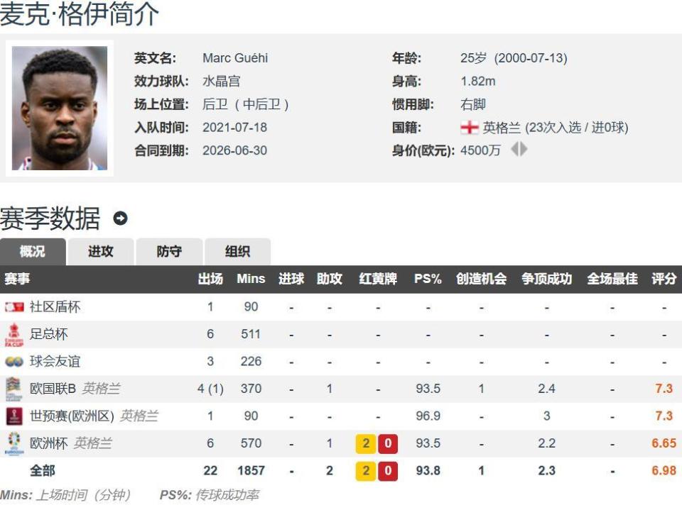 新赛季开门, 利物浦需要, OYhSA 新赛季开门, 利物浦需要, OYhSA