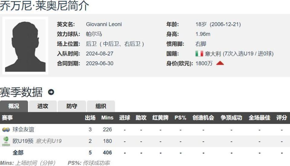 今年夏窗同 今年夏窗同