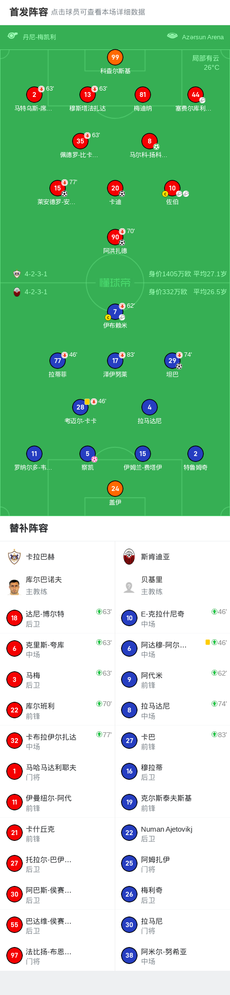 斯肯迪亚坦, 分钟, 莱安德罗