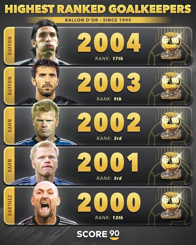 dingy, 布冯, 独家看英超